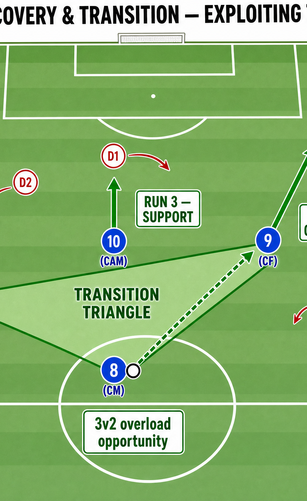 Tactical diagram