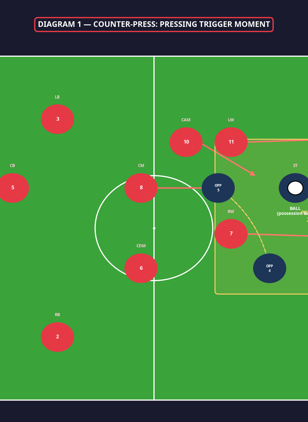 Tactical diagram 2