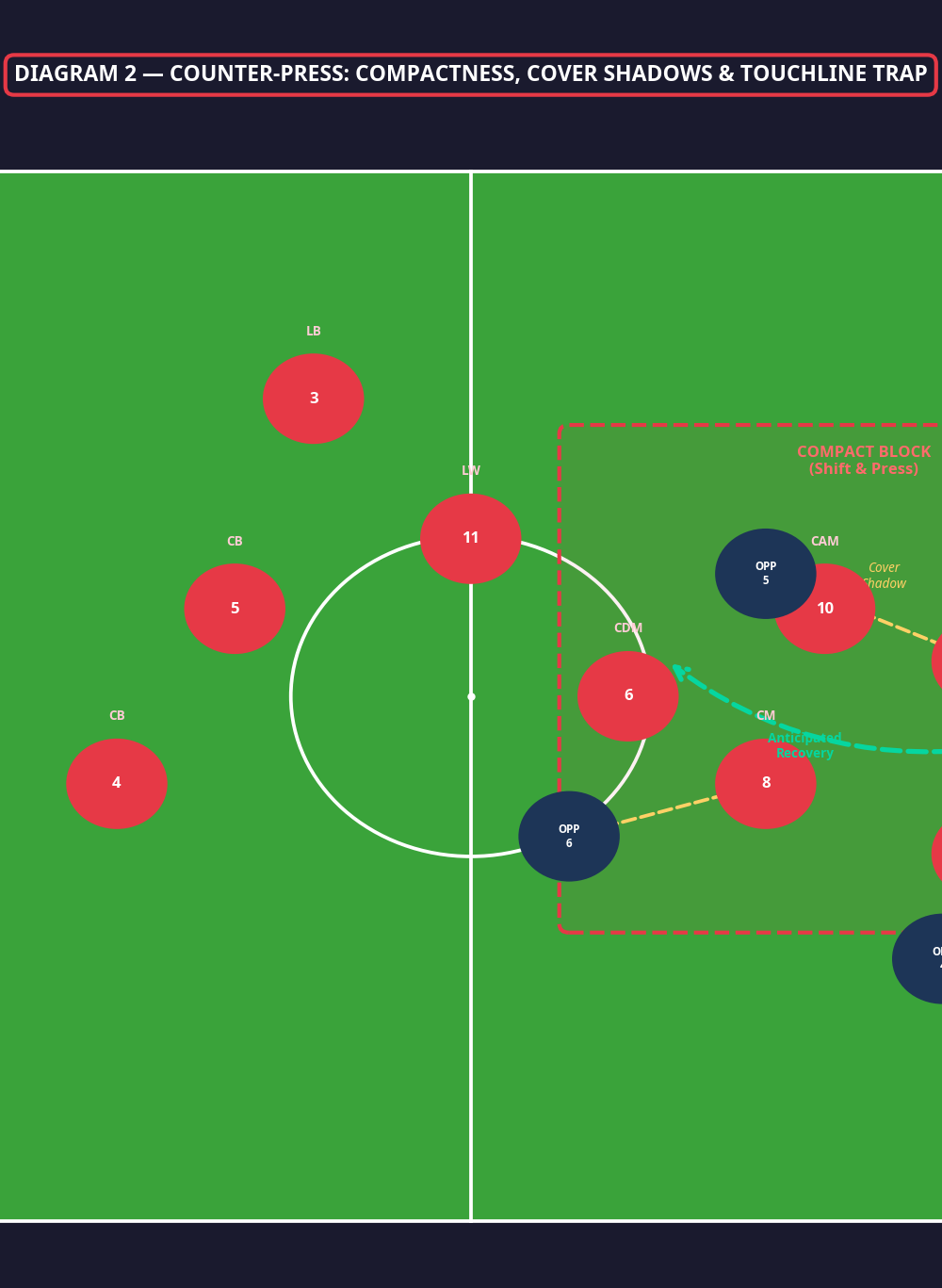 Tactical diagram