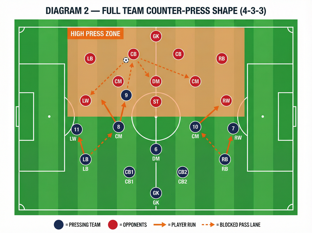 Tactical diagram