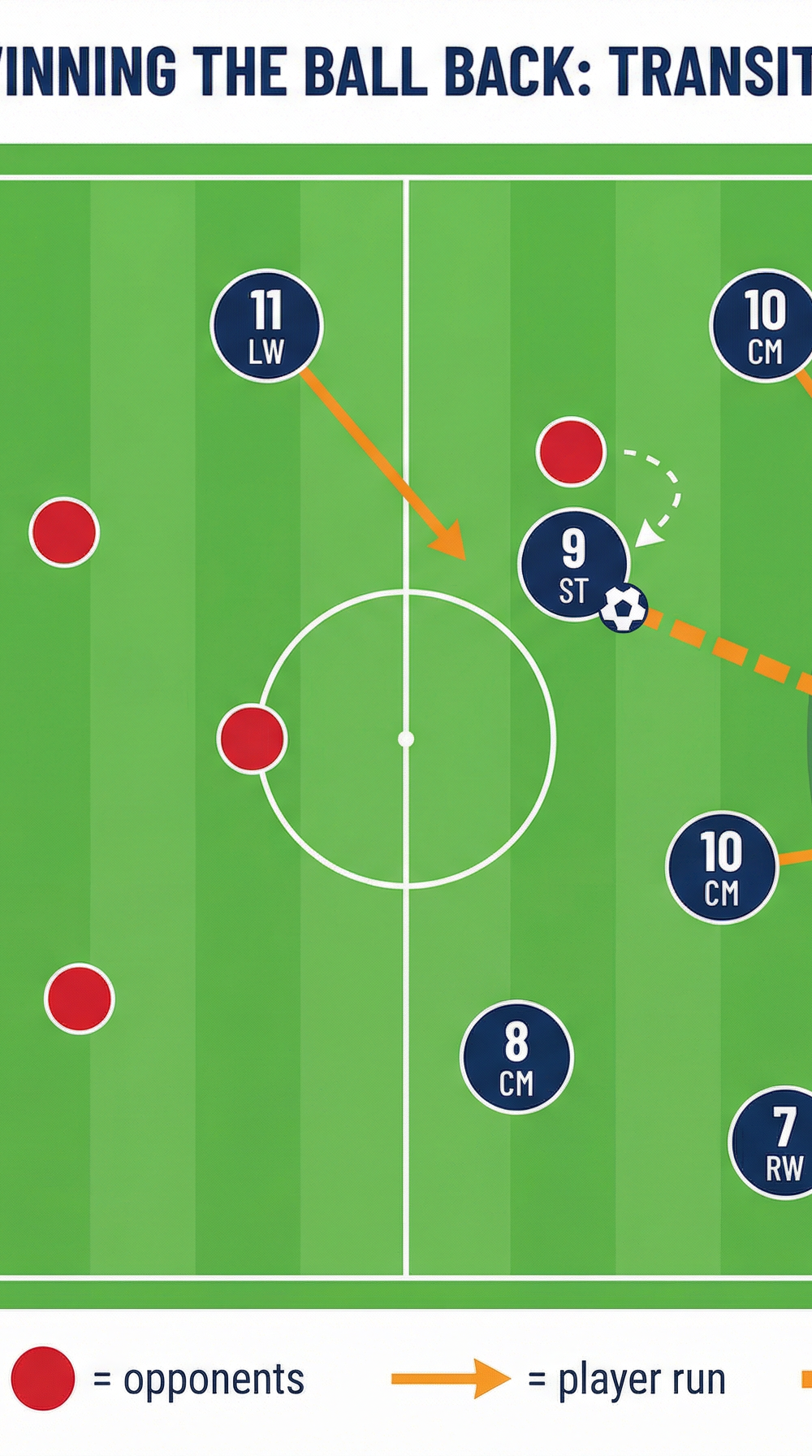 Tactical diagram