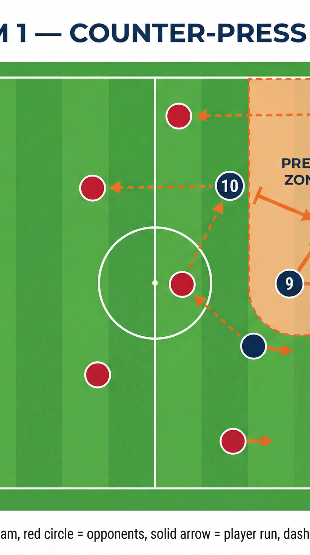 Tactical diagram
