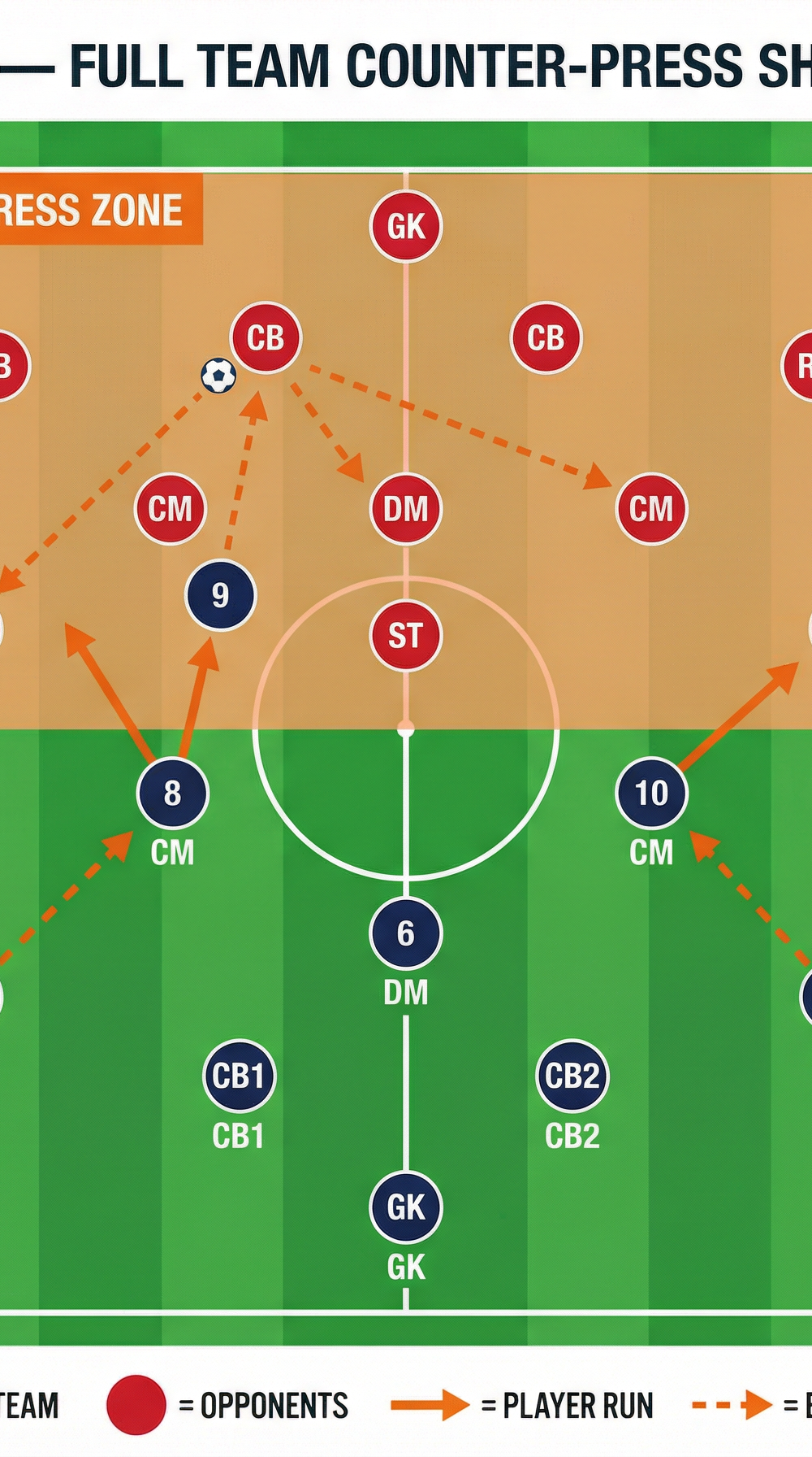 Tactical diagram