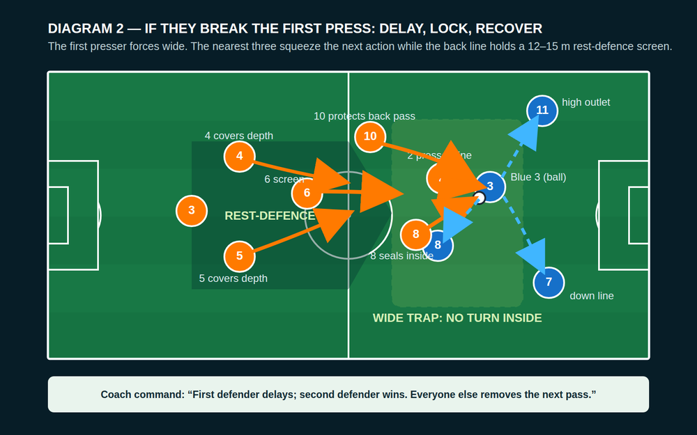 Tactical diagram 2