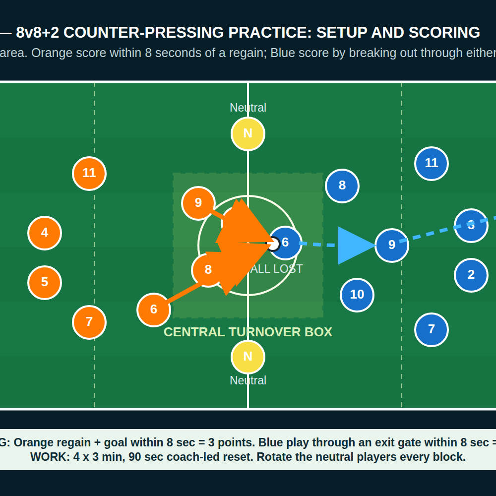Tactical diagram 3