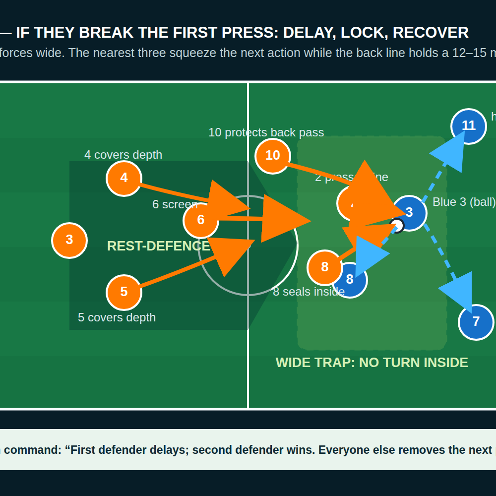 Tactical diagram