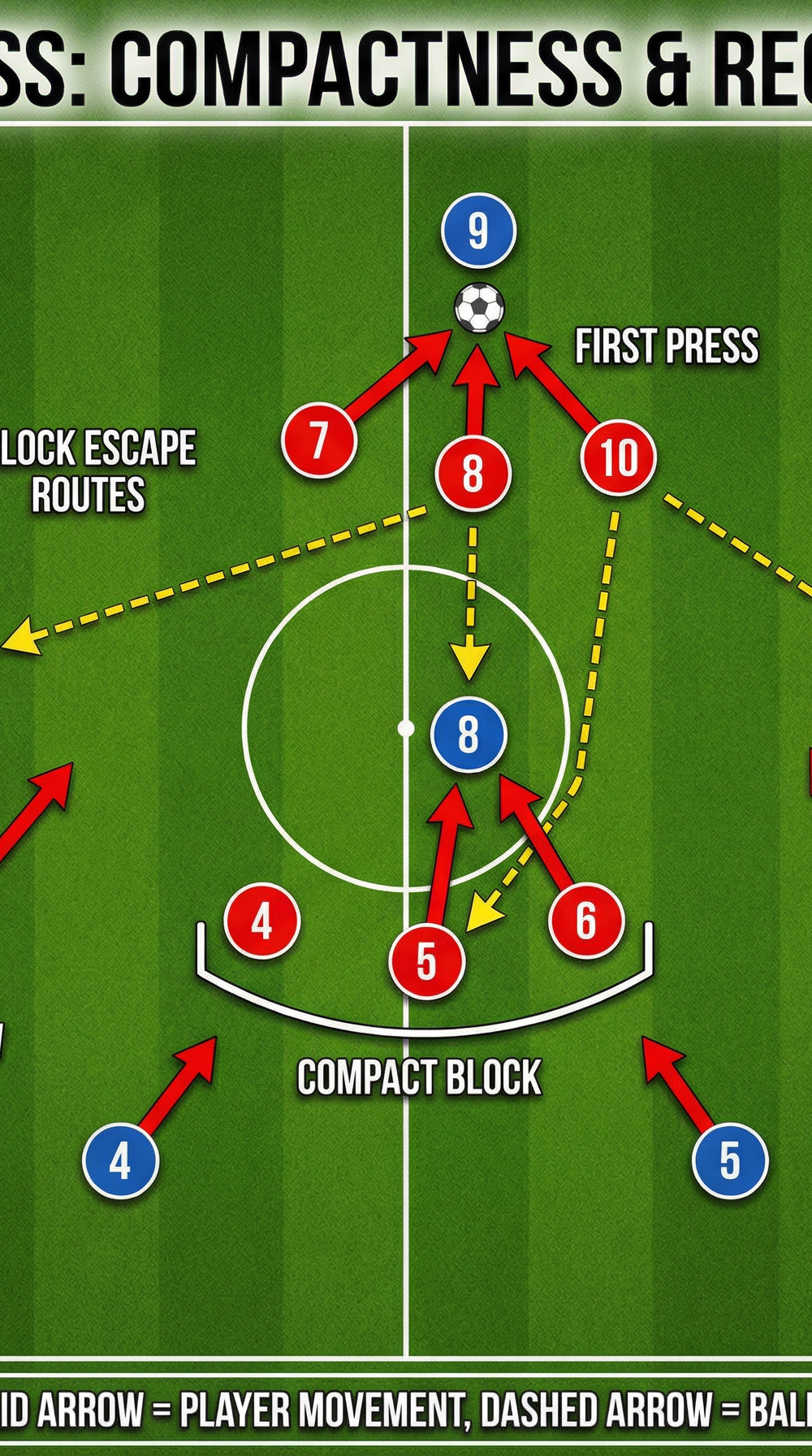 Tactical diagram