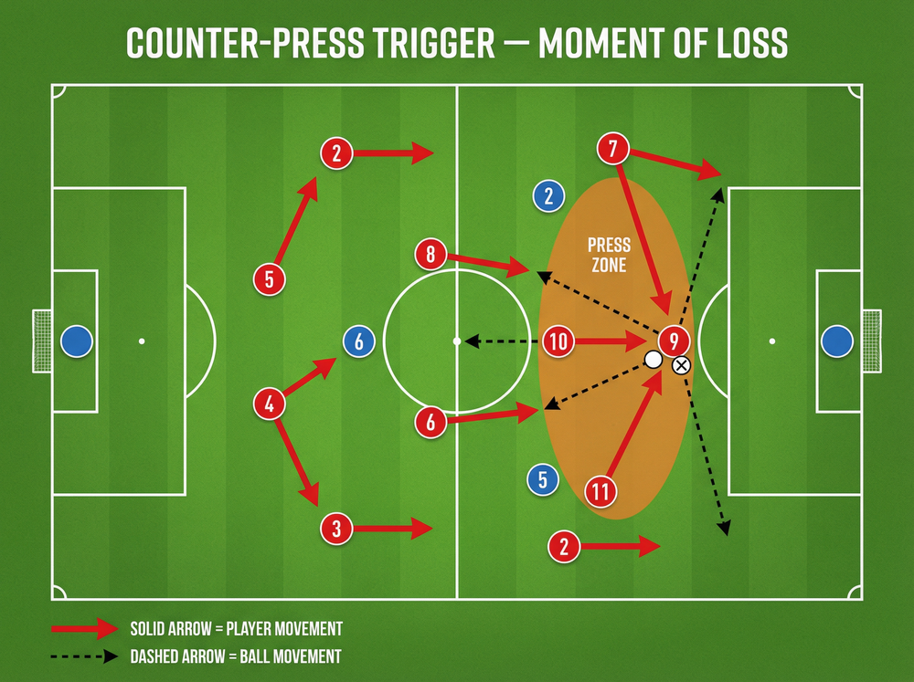 Tactical diagram