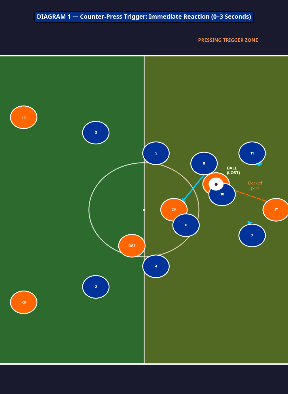 Tactical diagram 1