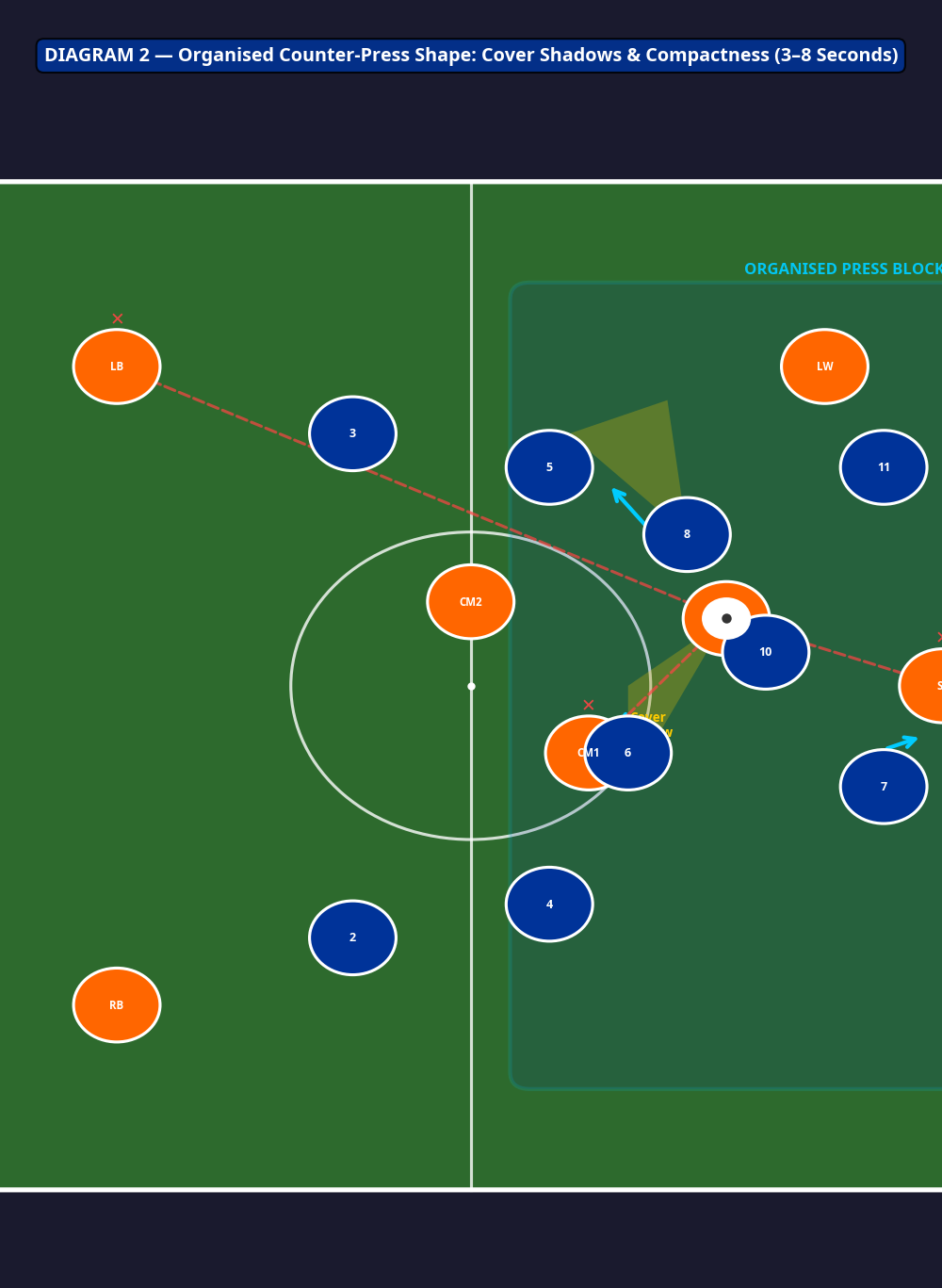 Tactical diagram 2