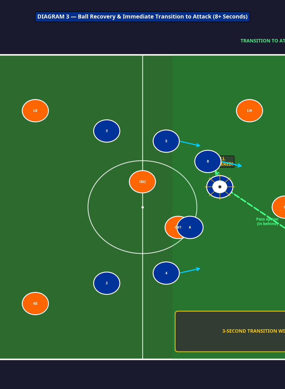 Tactical diagram 3