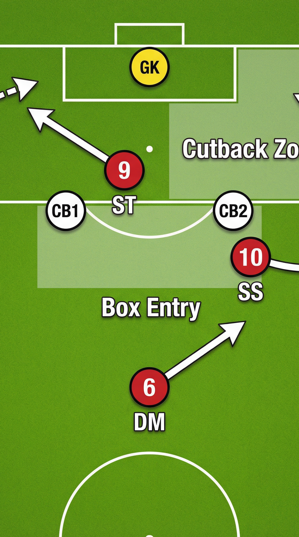 Tactical diagram
