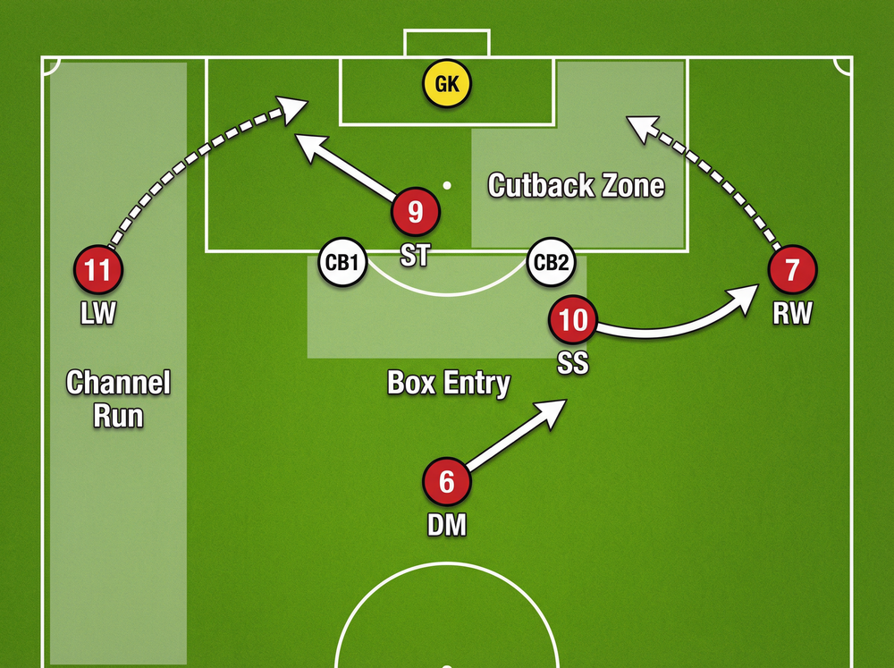 Tactical diagram