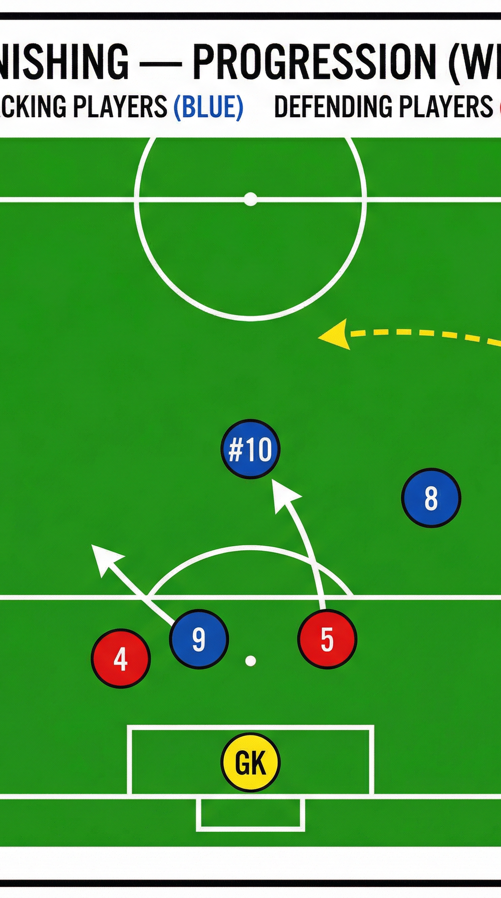 Tactical diagram