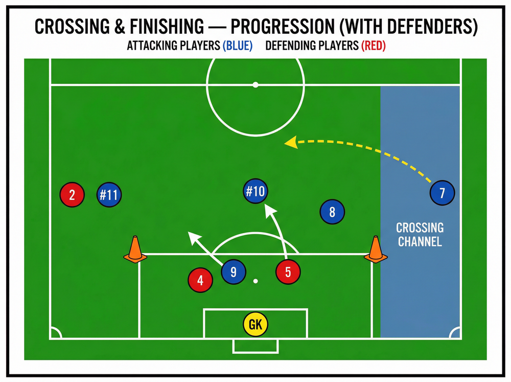 Tactical diagram