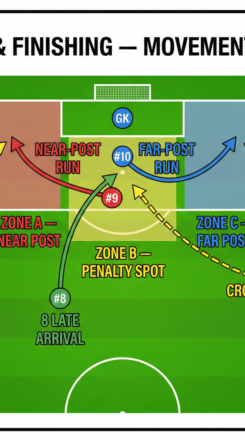 Tactical diagram