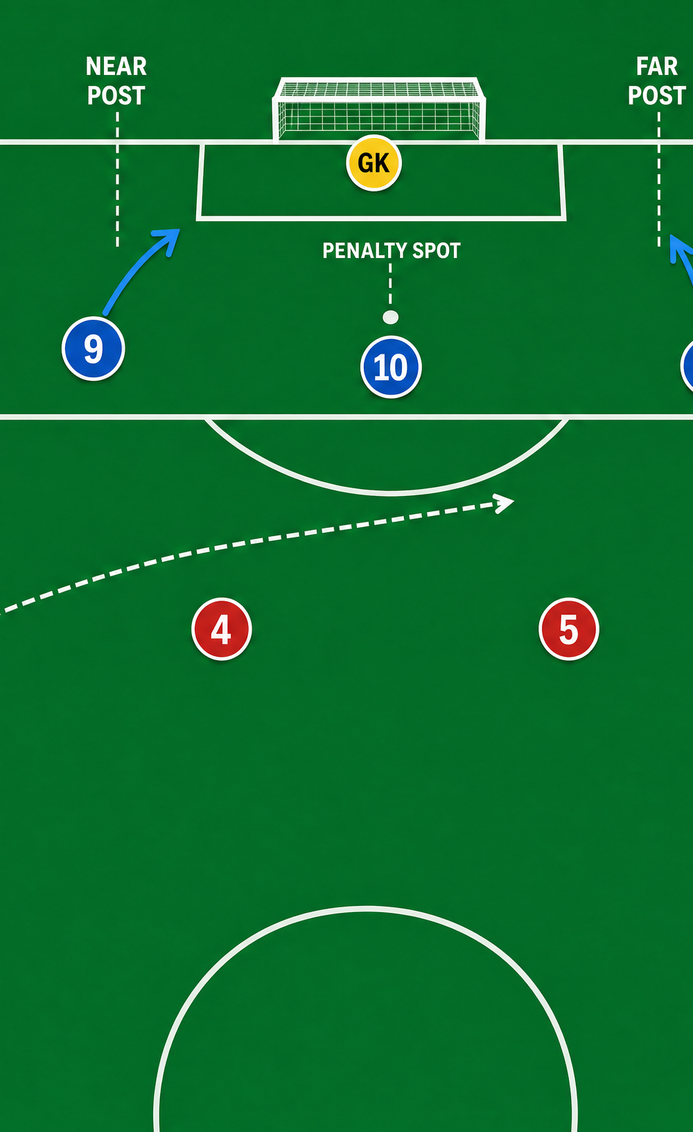 Tactical diagram 2