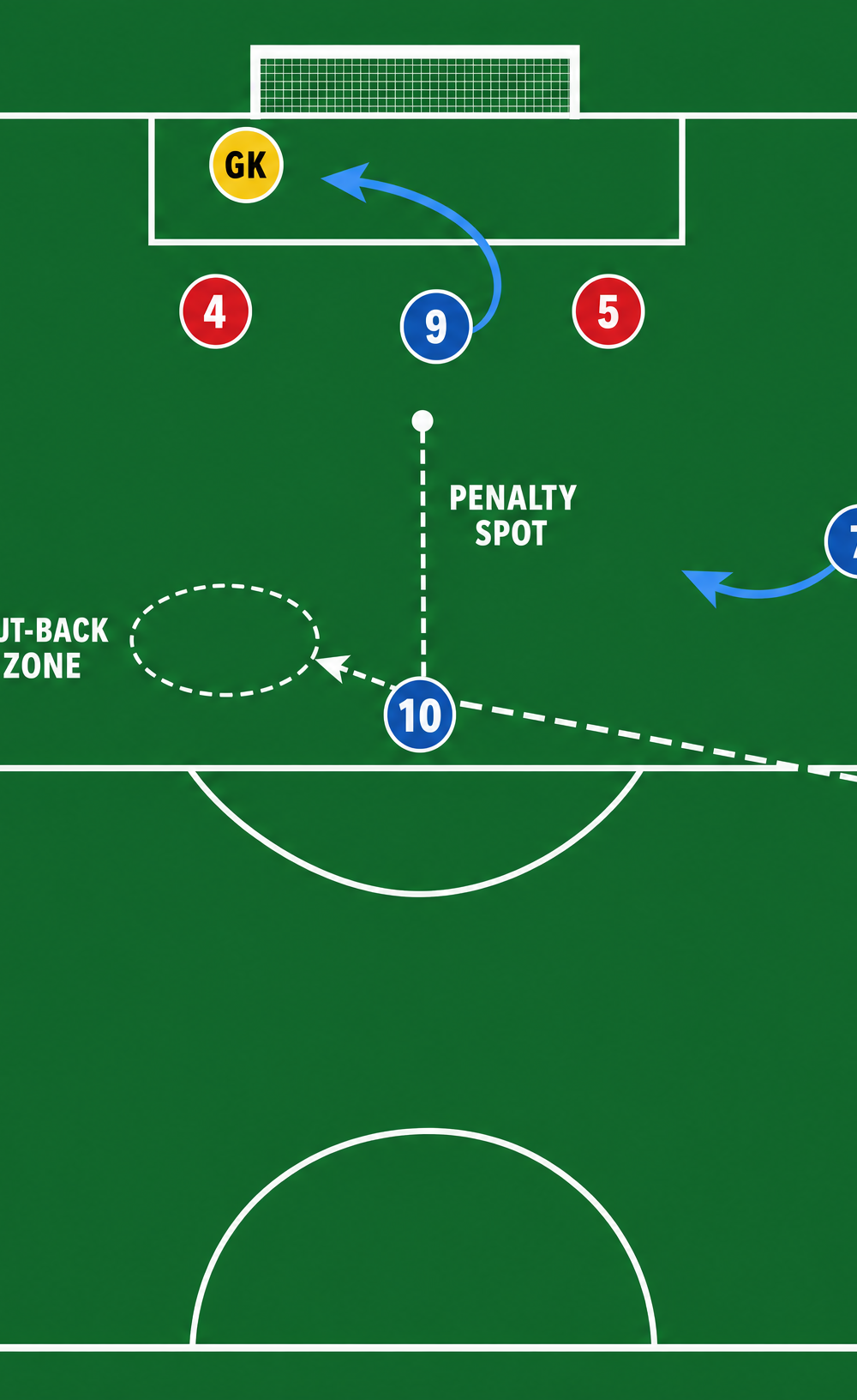 Tactical diagram 3
