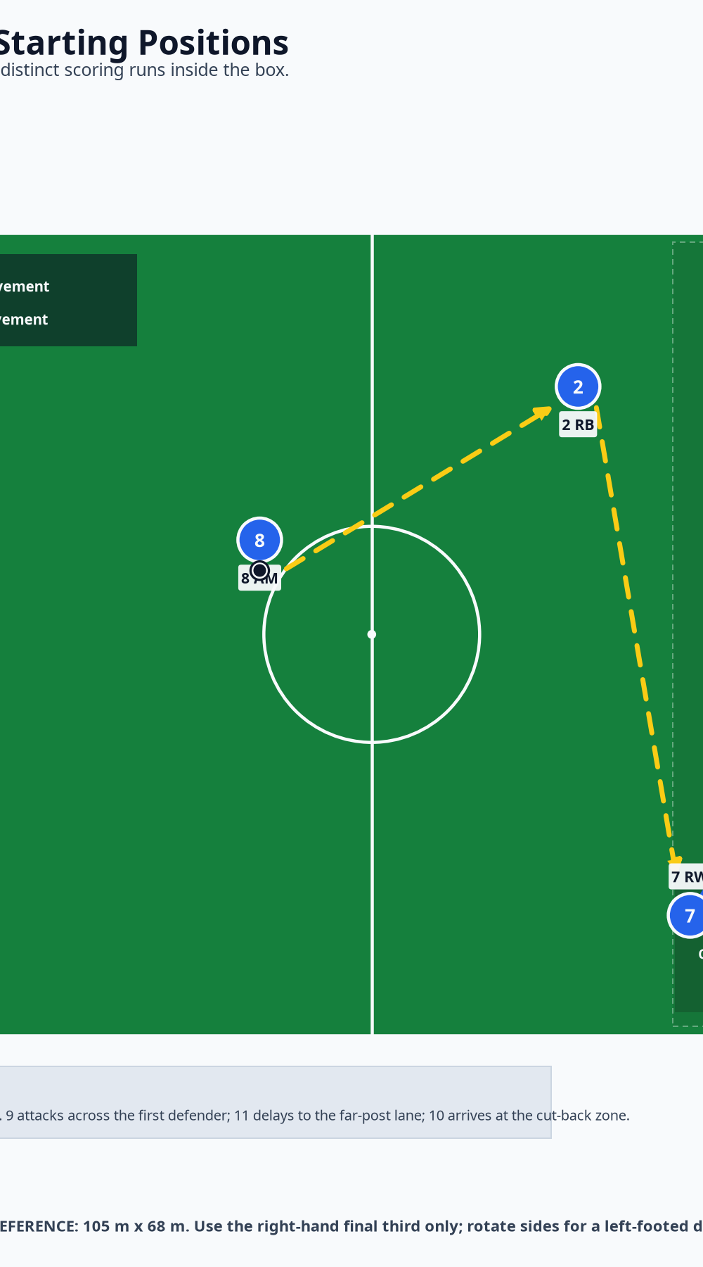 Tactical diagram 2