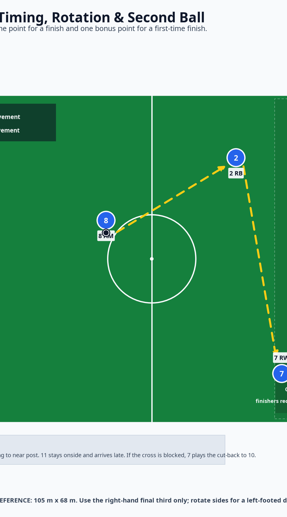 Tactical diagram
