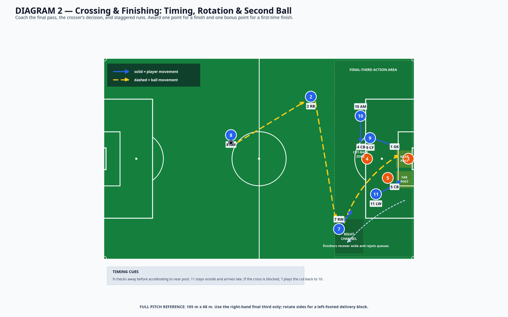 Tactical diagram