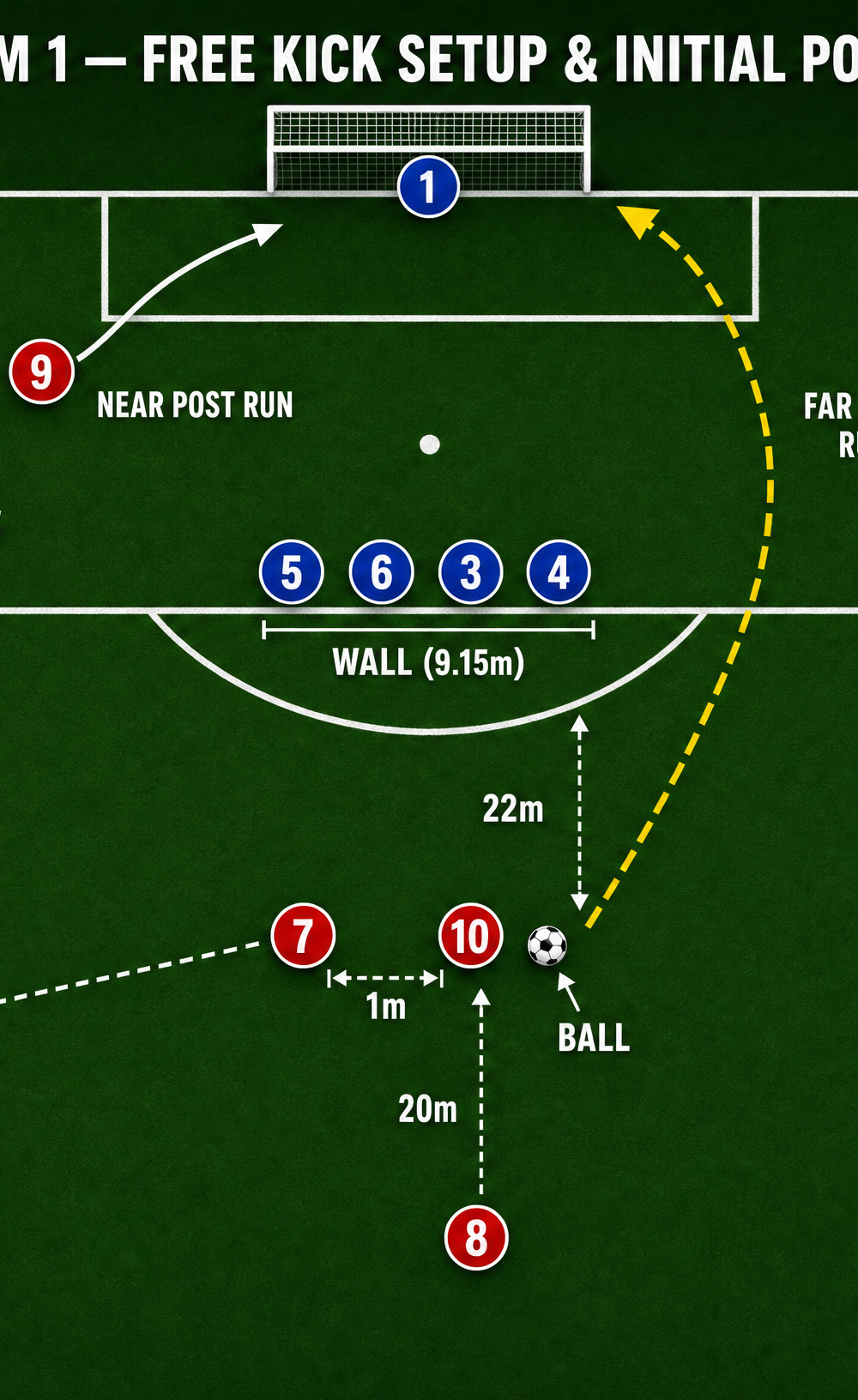 Tactical diagram 1