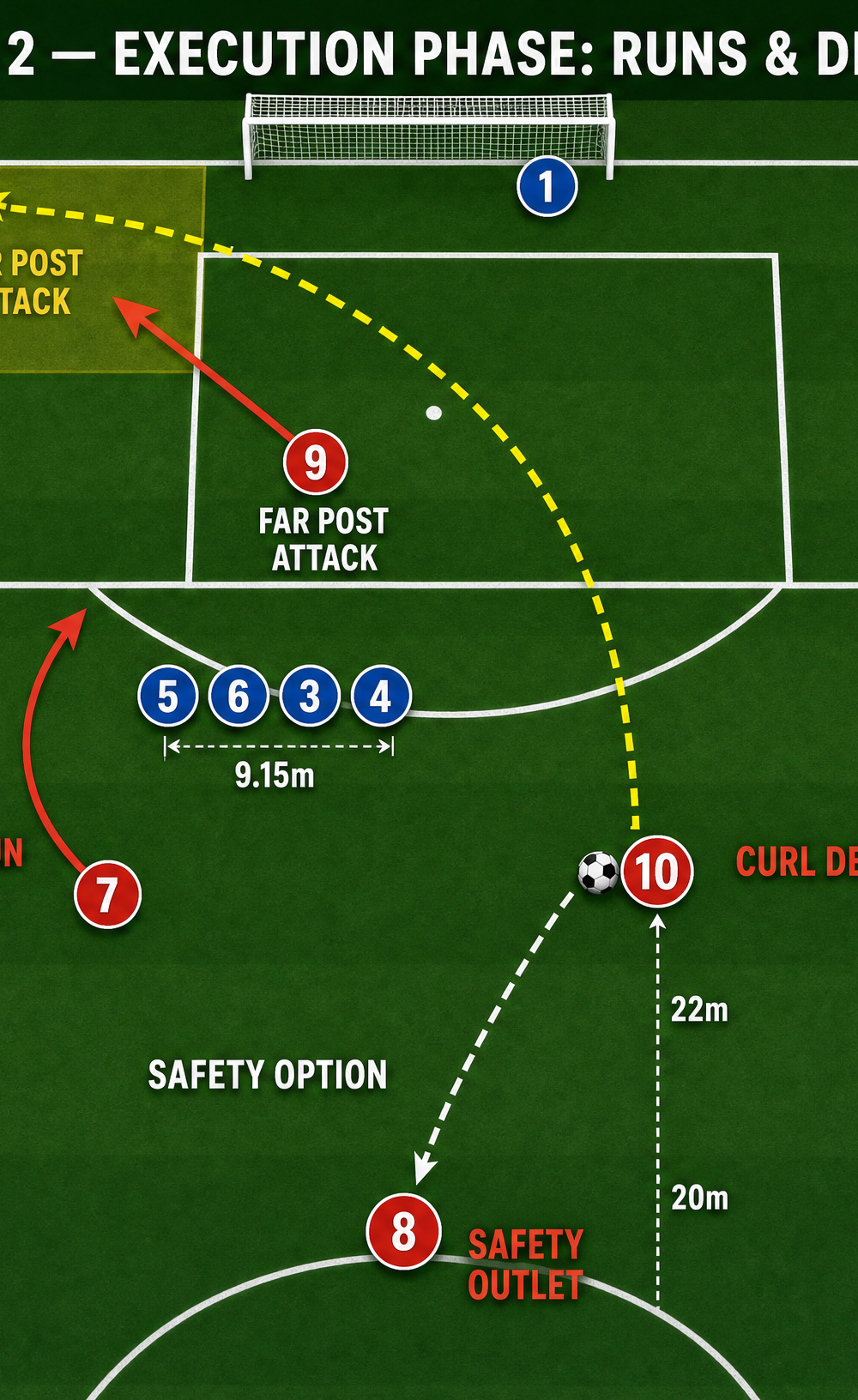 Tactical diagram 2