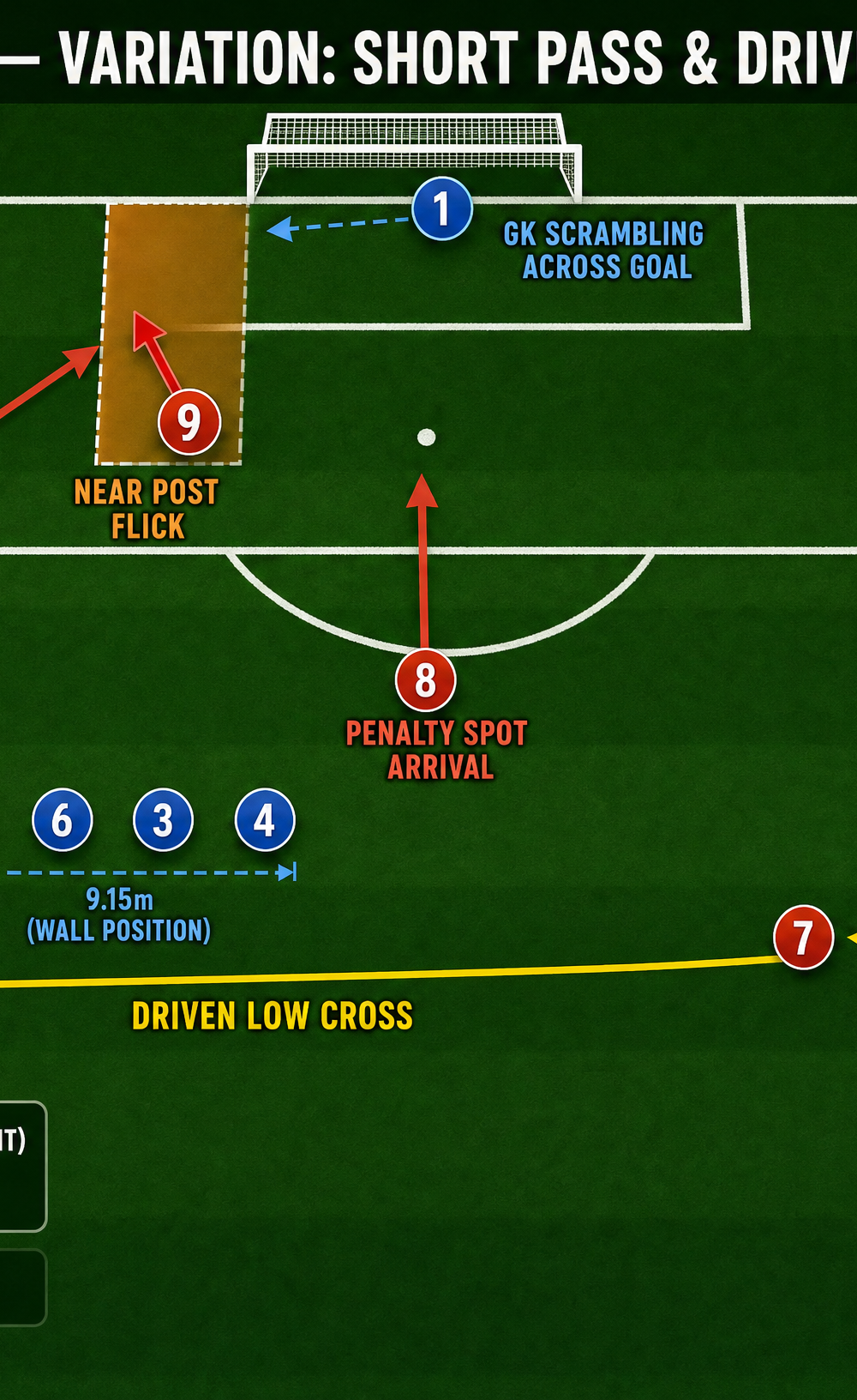 Tactical diagram 3