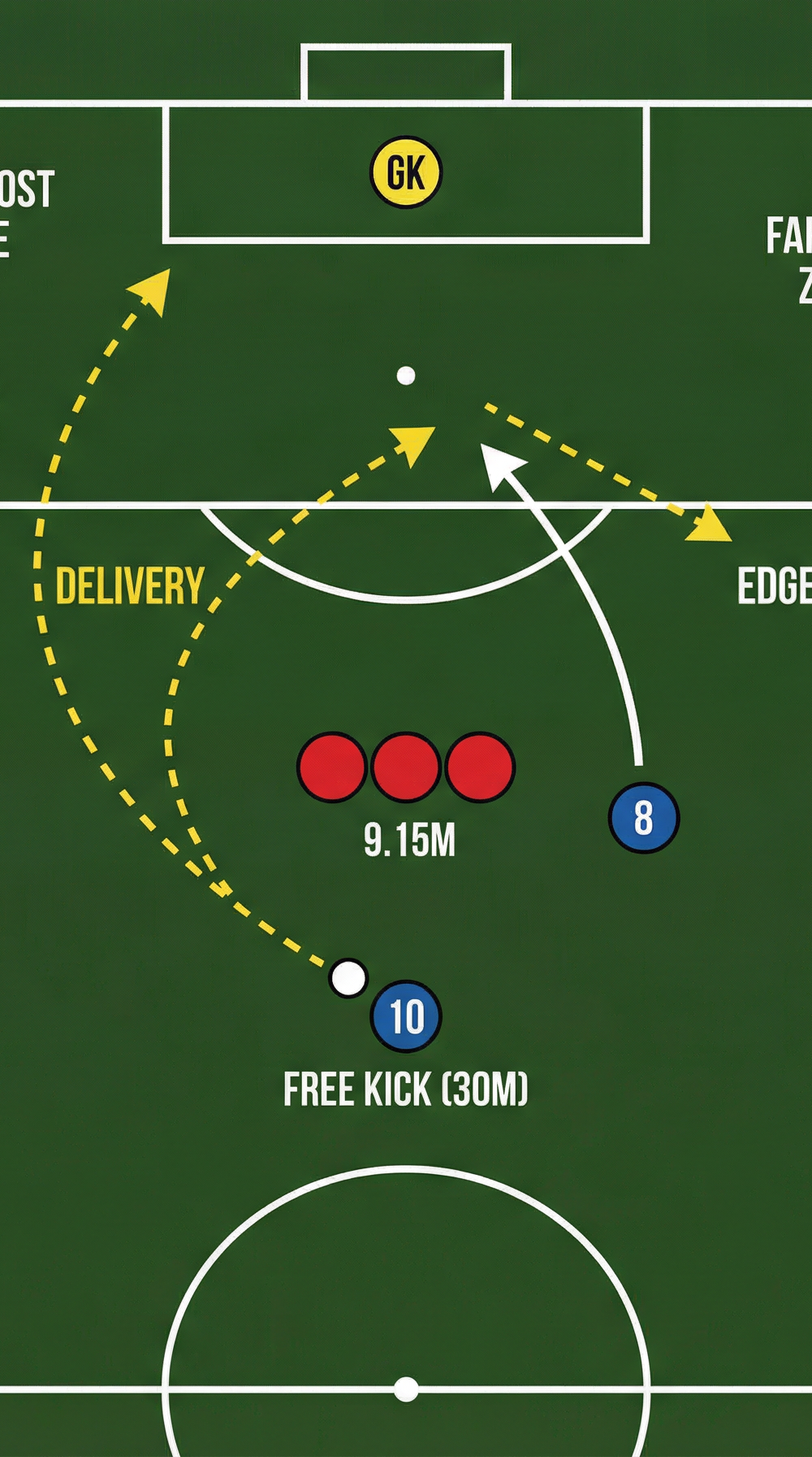 Tactical diagram