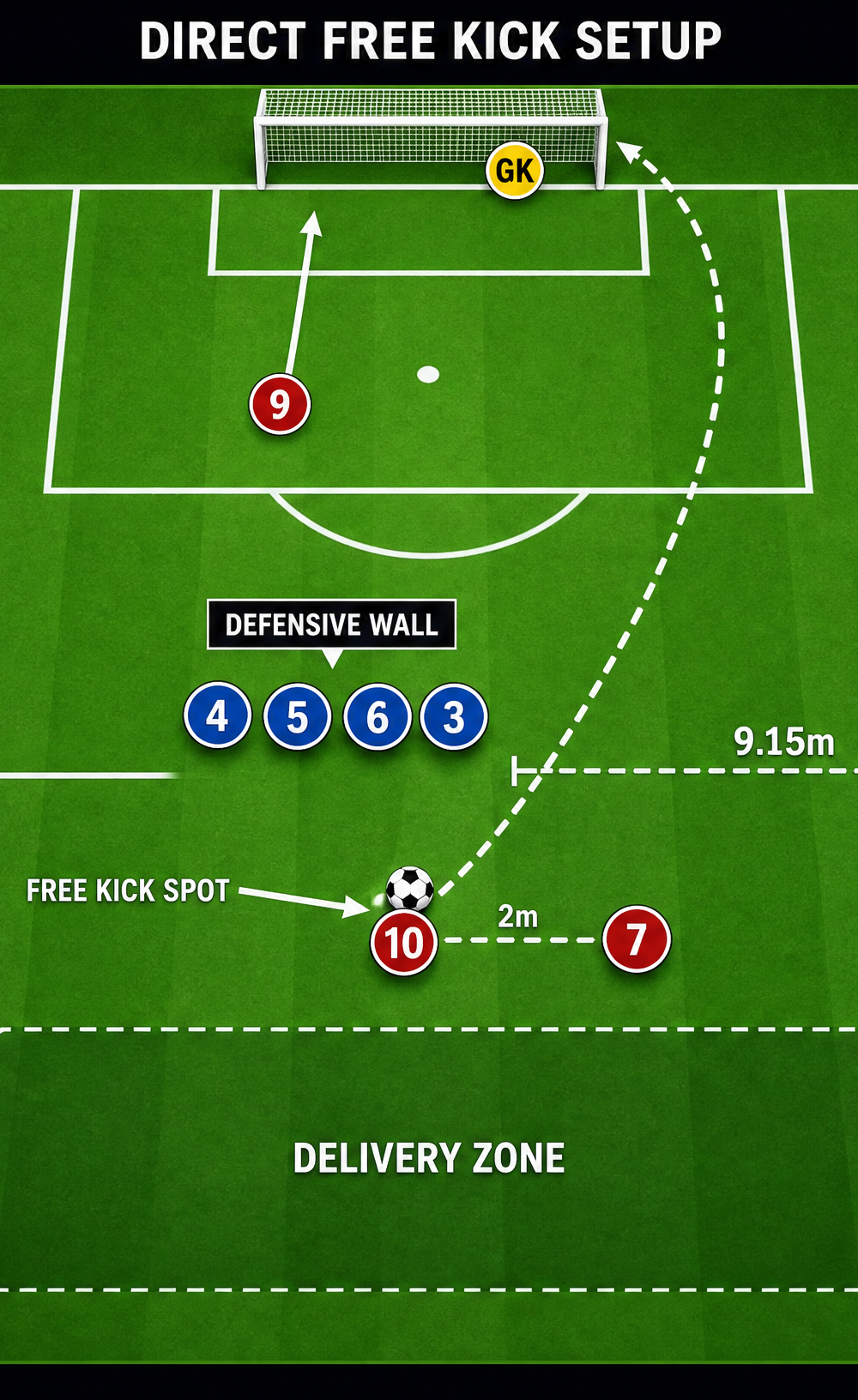 Tactical diagram 2