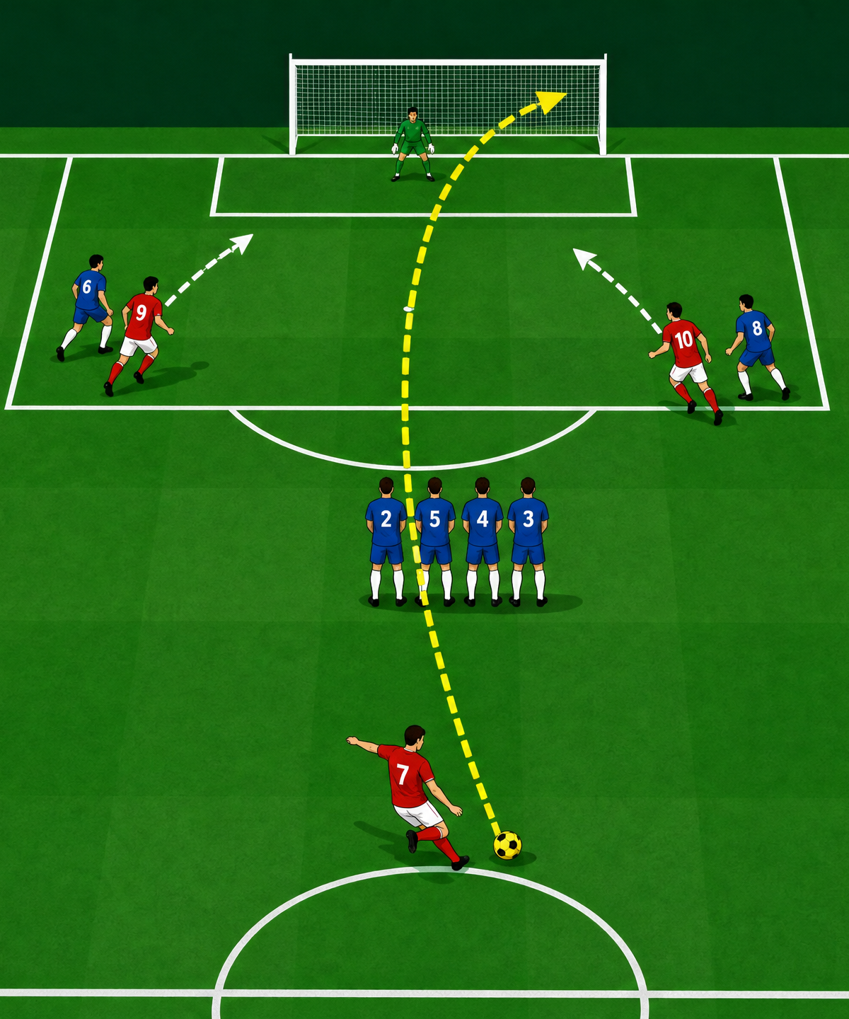 The Decoy Runner & Far Post Delivery: Attacking Free Kick Masterclass