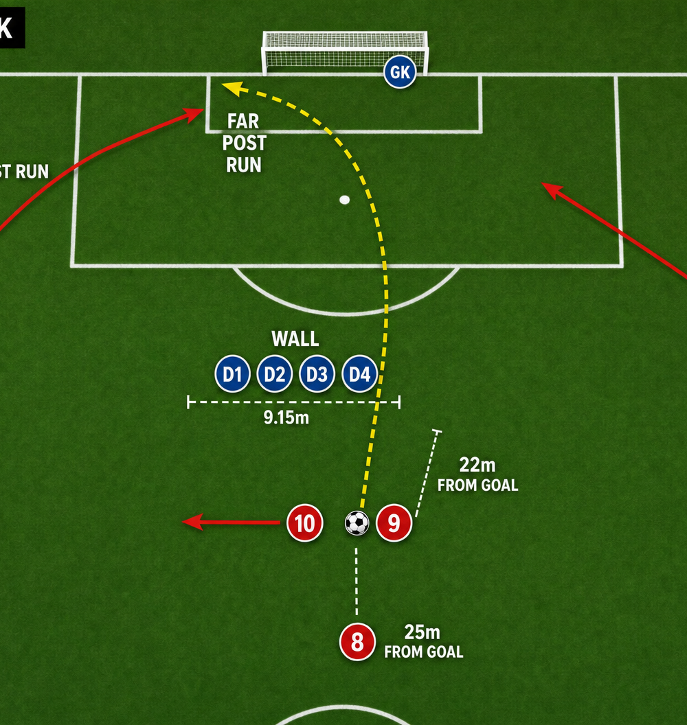 Tactical diagram