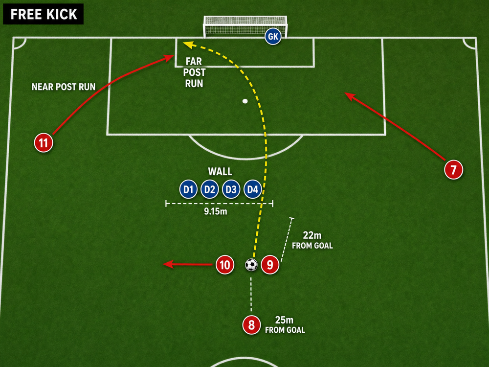 Tactical diagram