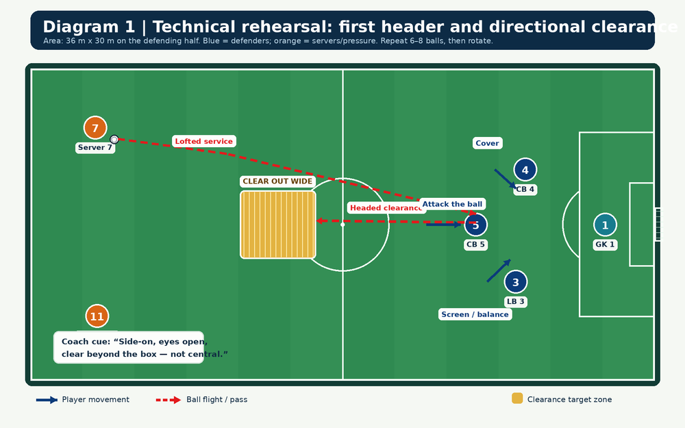 Tactical diagram 2