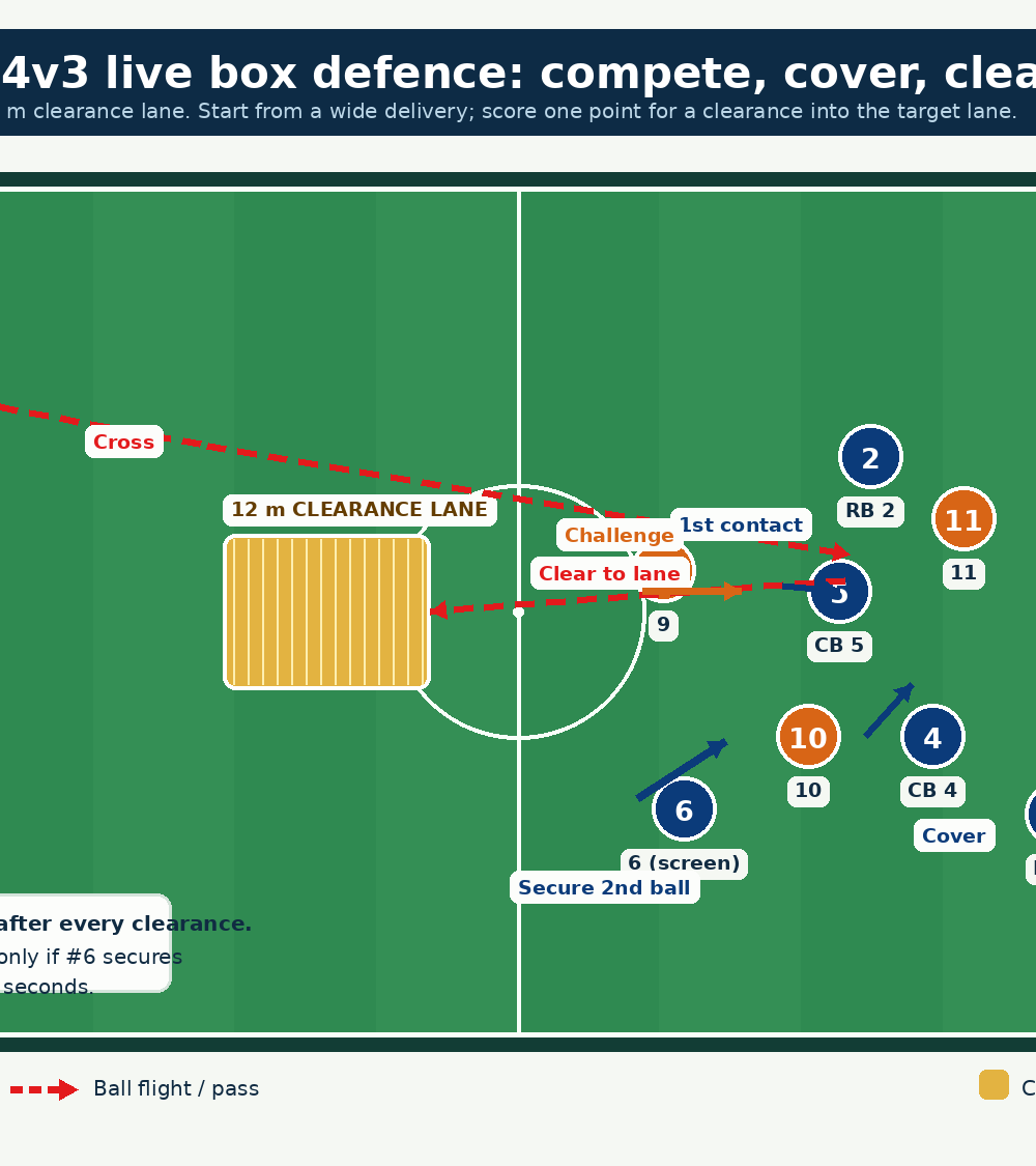 Tactical diagram 3