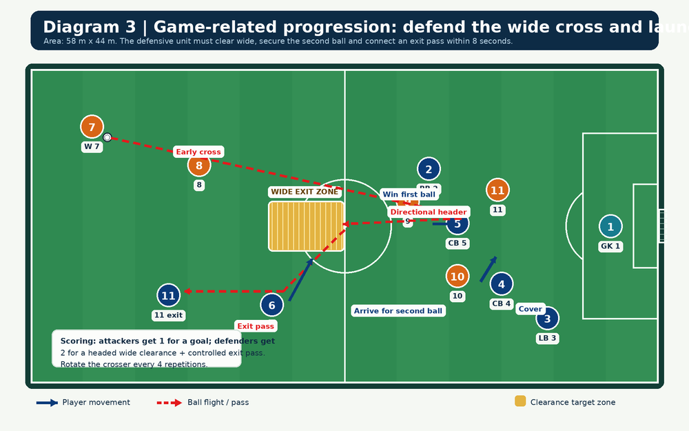 Tactical diagram