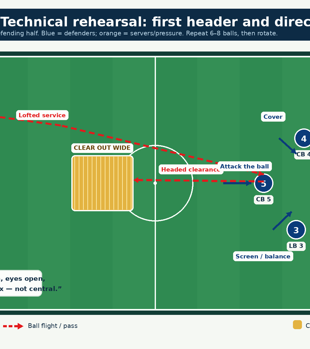 Tactical diagram