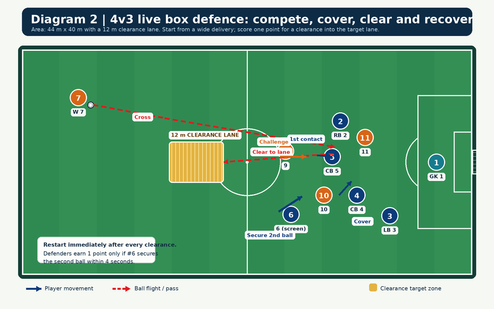 Tactical diagram