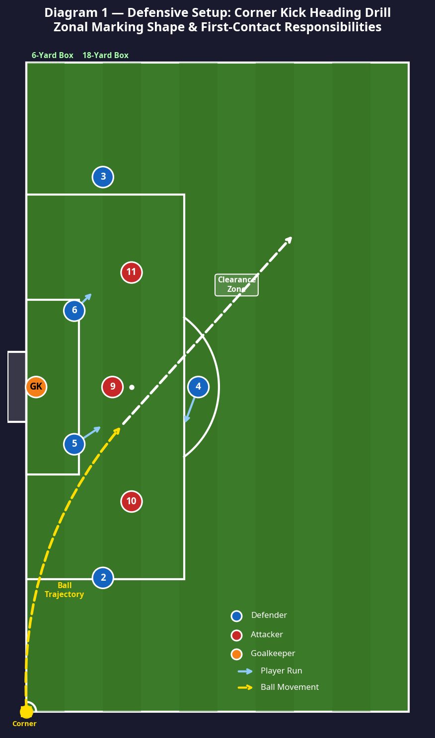 Tactical diagram 2