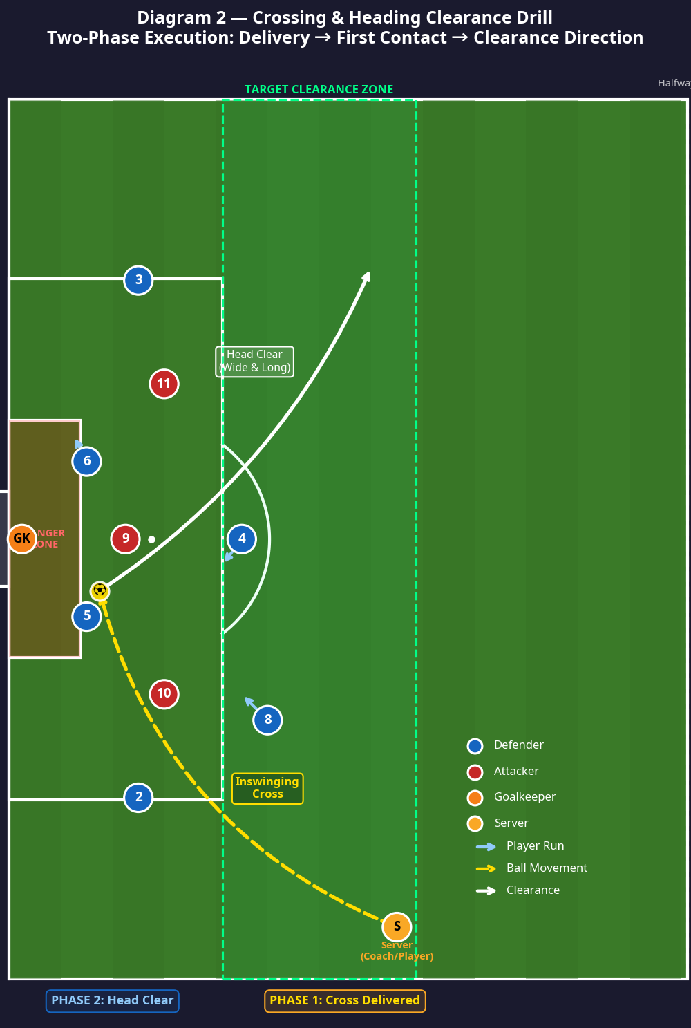 Tactical diagram