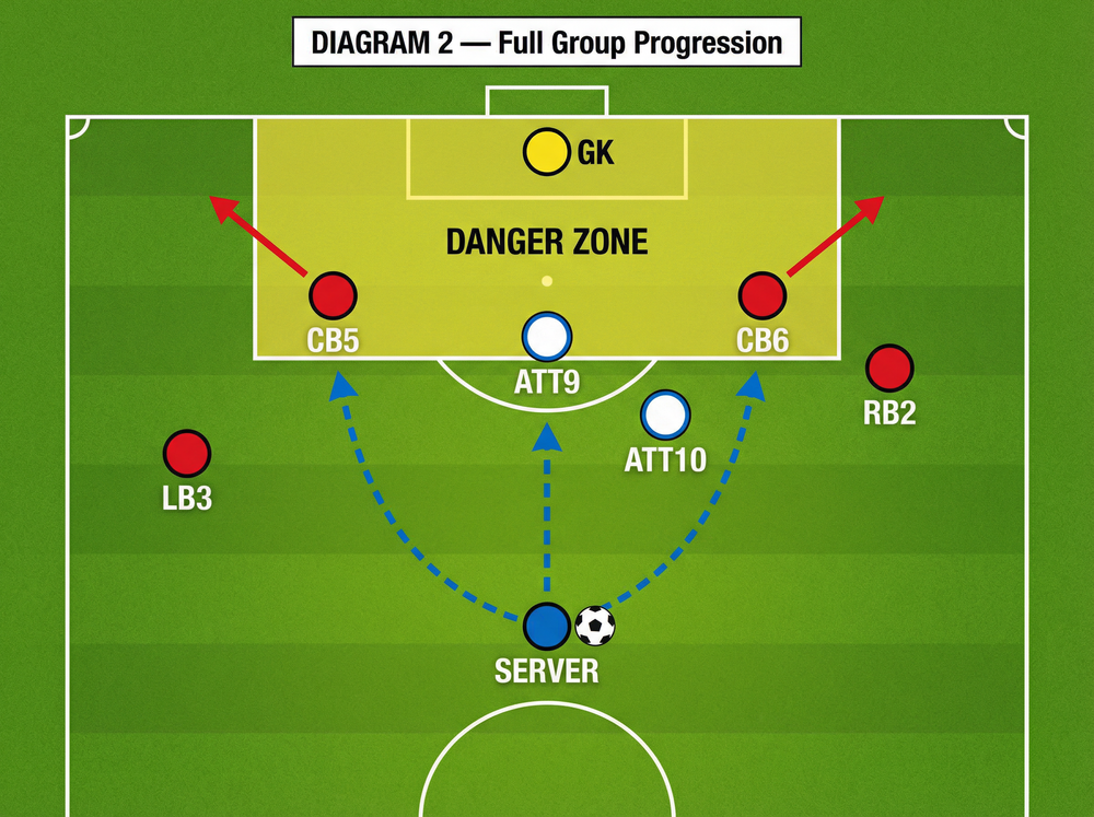 Tactical diagram 2