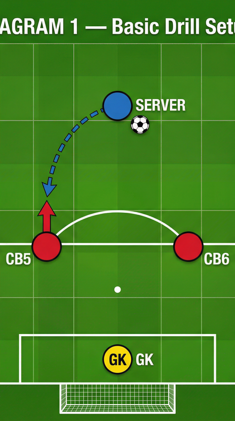 Tactical diagram