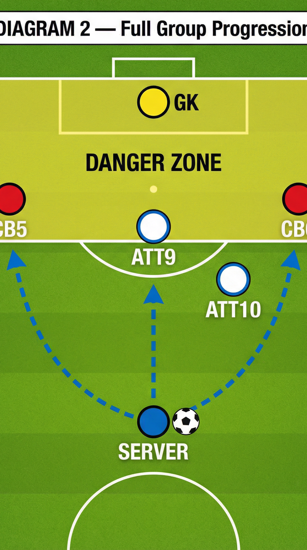 Tactical diagram