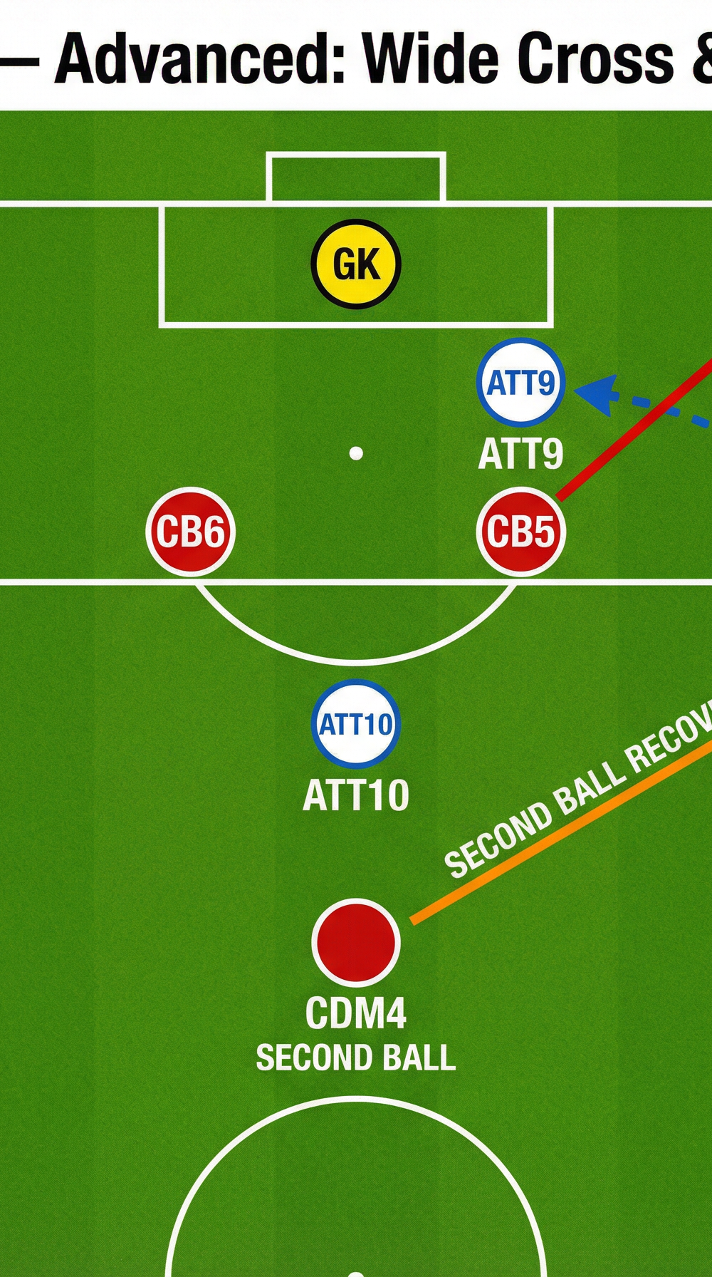 Tactical diagram
