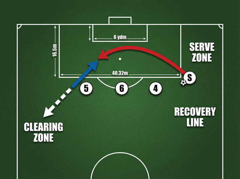 Tactical diagram 1