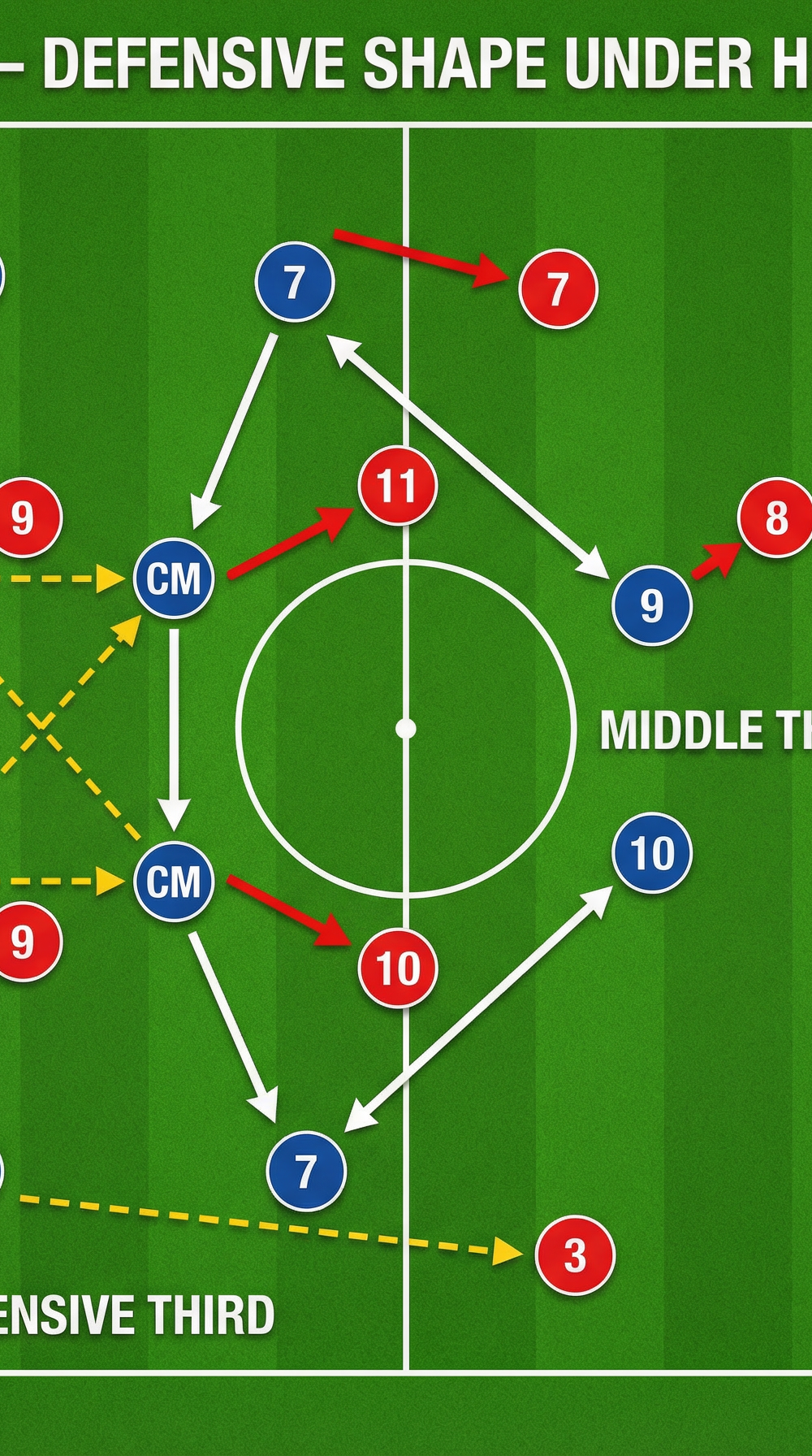 Tactical diagram 2