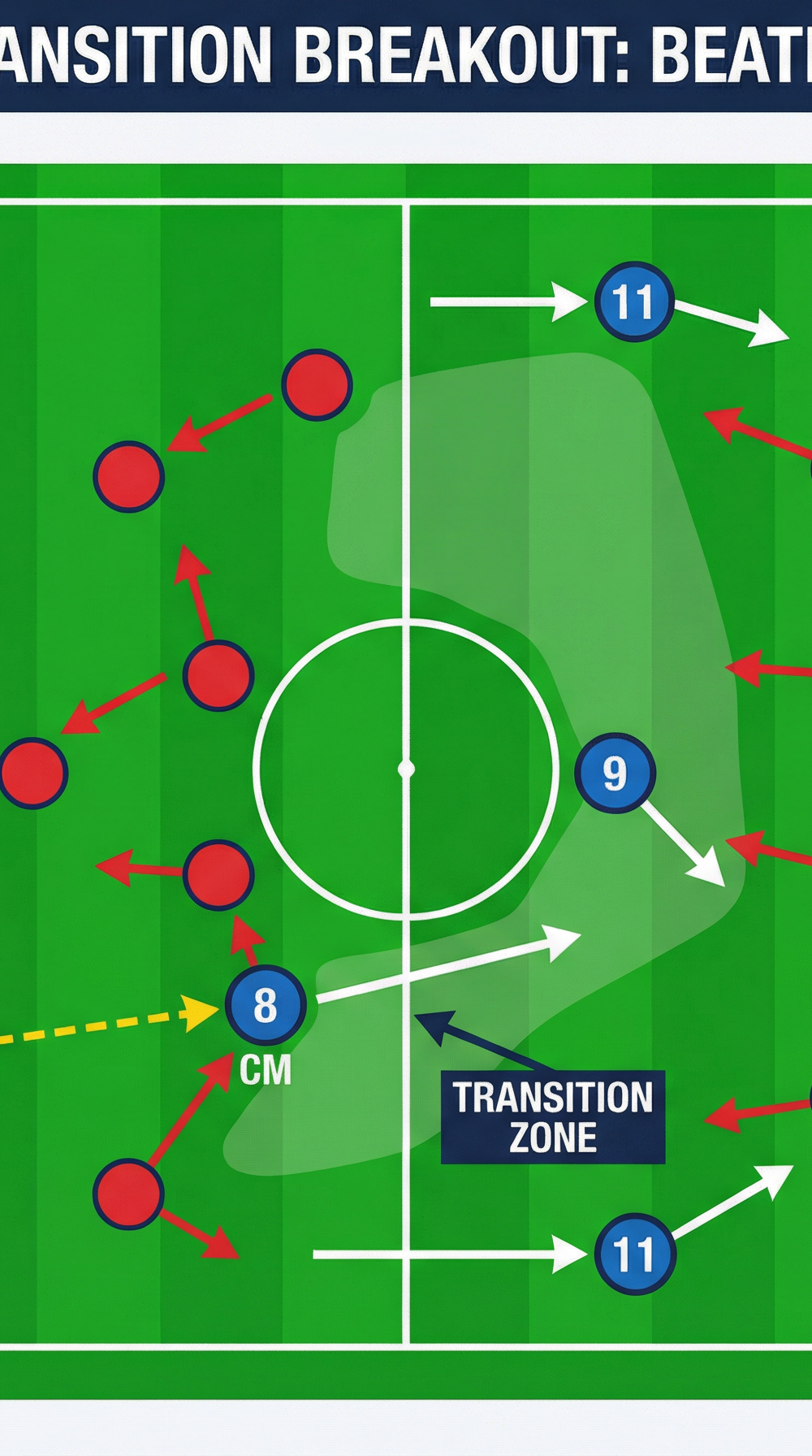 Tactical diagram 3