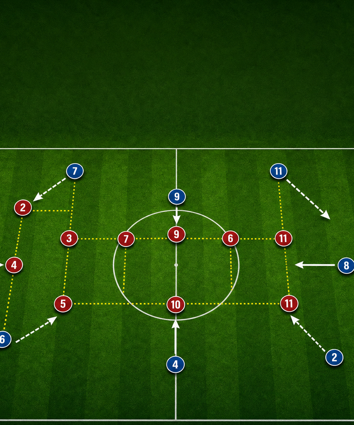 Defensive Shape Transition Play When Pressed