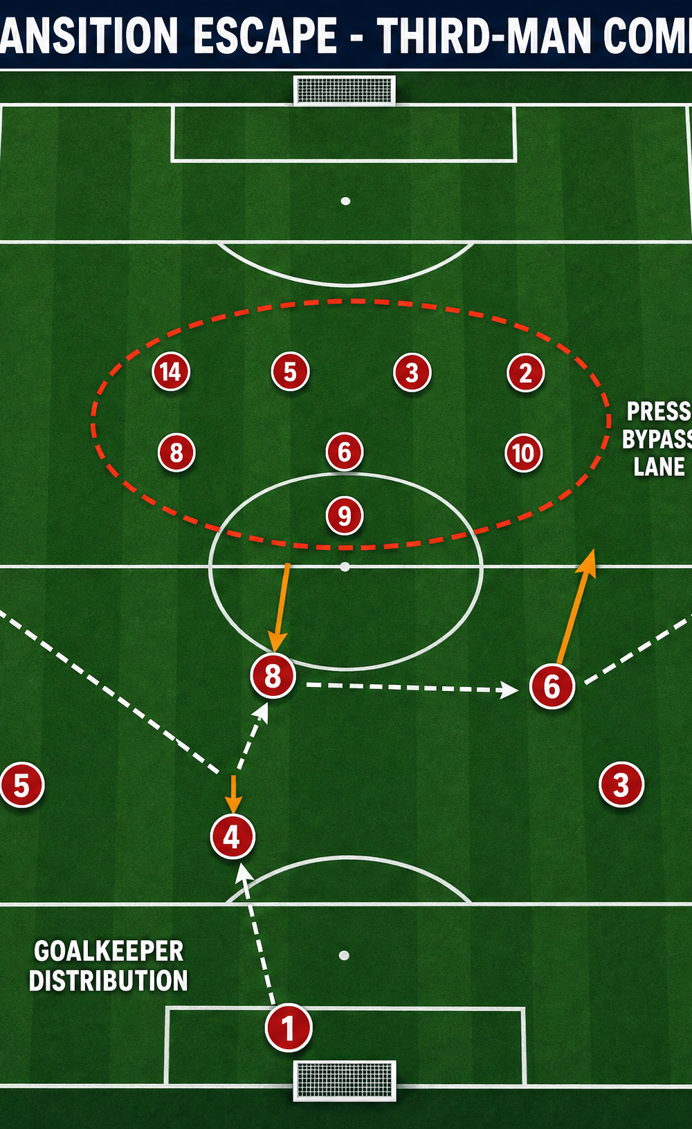 Tactical diagram 3
