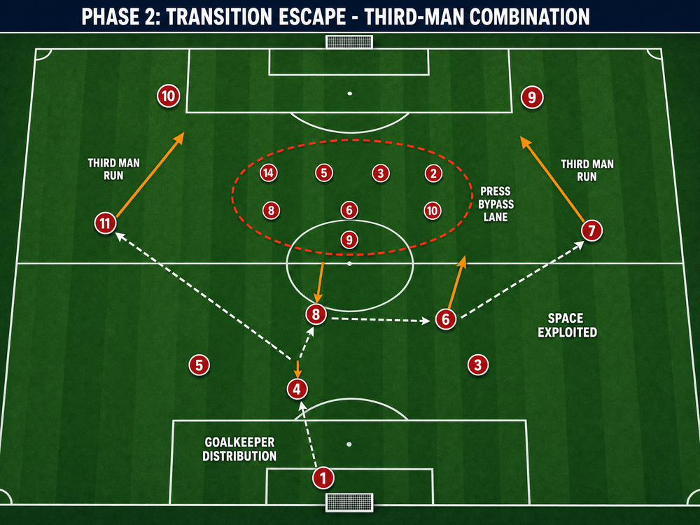 Tactical diagram 3